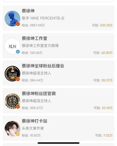 明星网红热点吃瓜微博