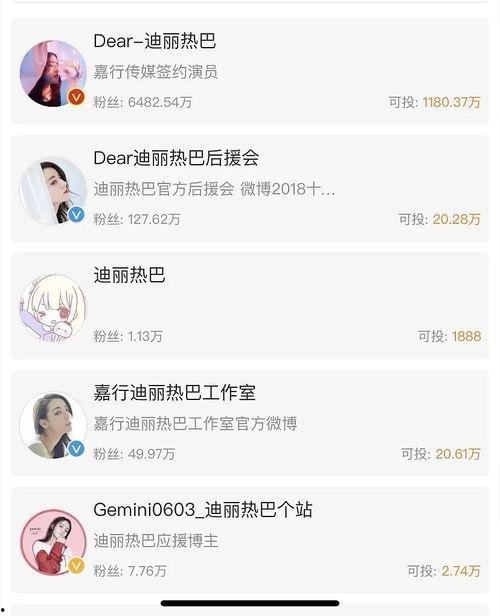 明星网红热点吃瓜微博